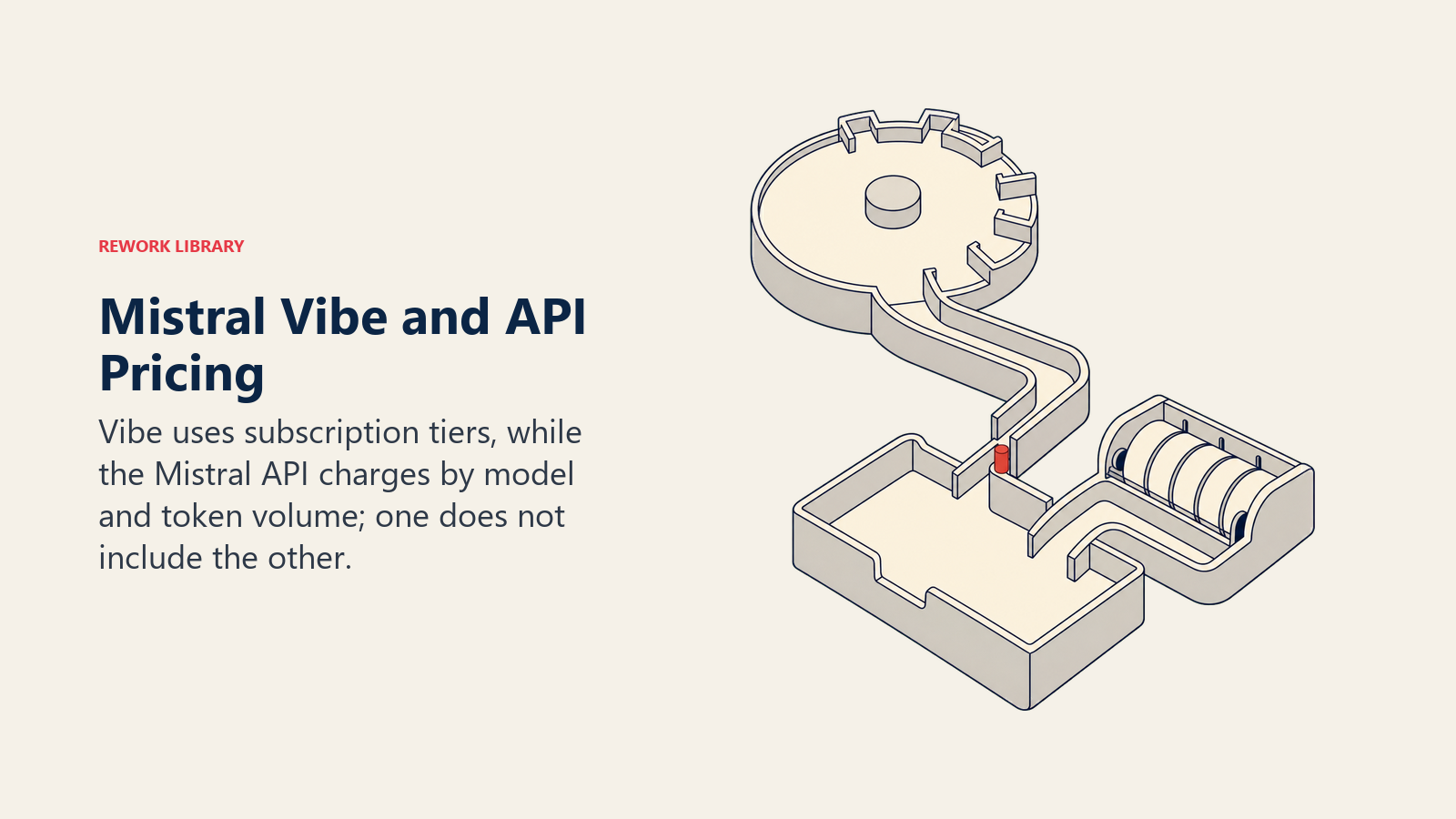 Mistral Vibe and API pricing shown as separate subscription and token meters feeding one work output