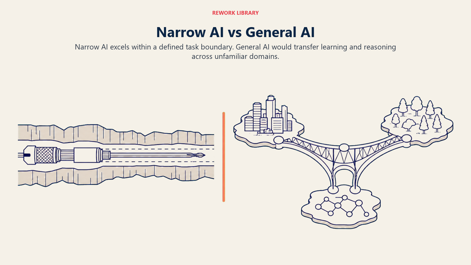 Narrow AI versus general AI shown as a precision single-task lane beside an adaptive bridge across unfamiliar domains