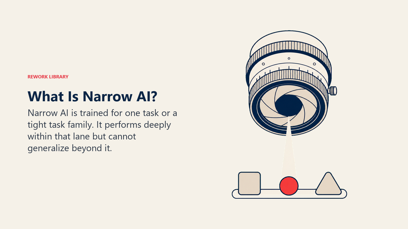 What is narrow AI shown as a precision aperture focused on one task while unrelated tasks remain outside its lane