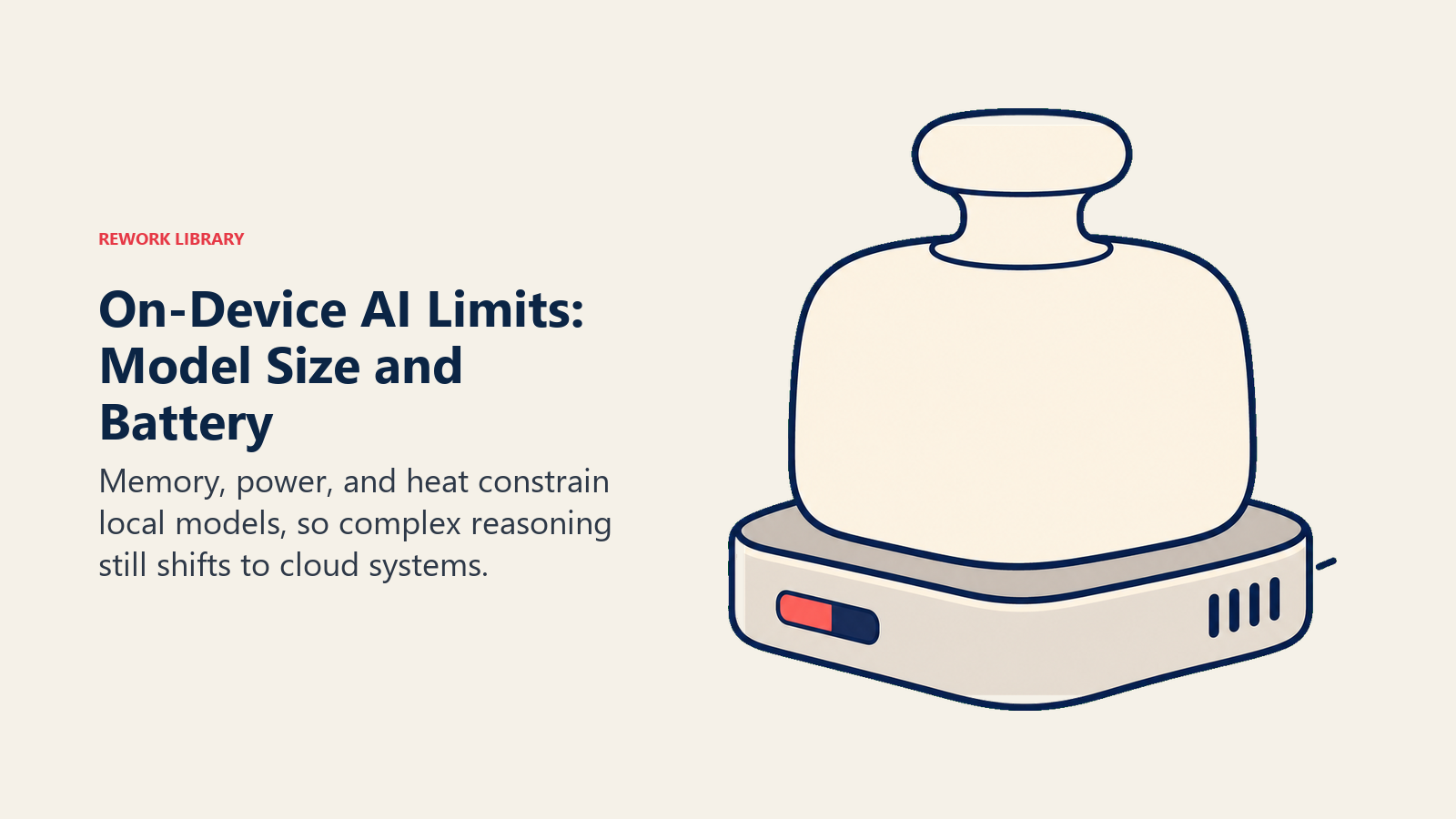 On-device AI model size and battery limits shown as a heavy model load on a compact device