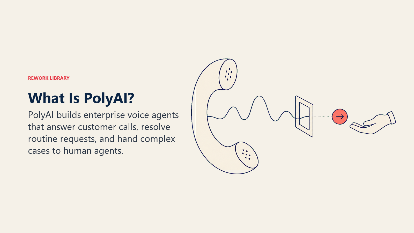What is PolyAI with a voice call resolution gate and human handoff