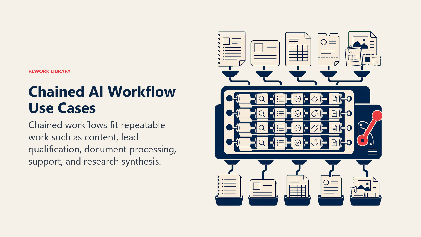 Chained AI Workflow Use Cases illustrated with five work artifacts entering one modular chaining loom