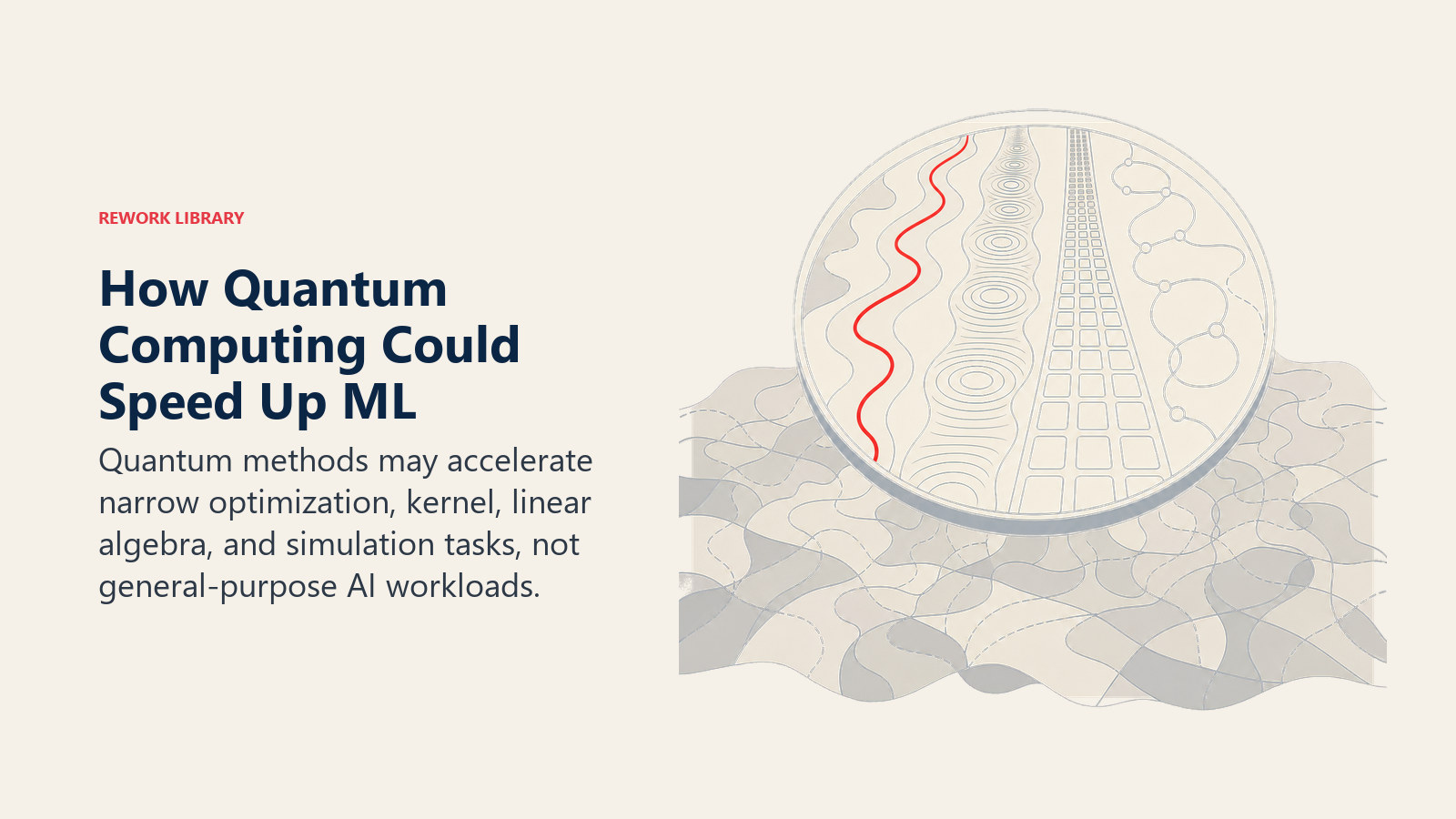 Quantum machine learning acceleration shown as a lens opening four narrow routes through a large field of possibilities