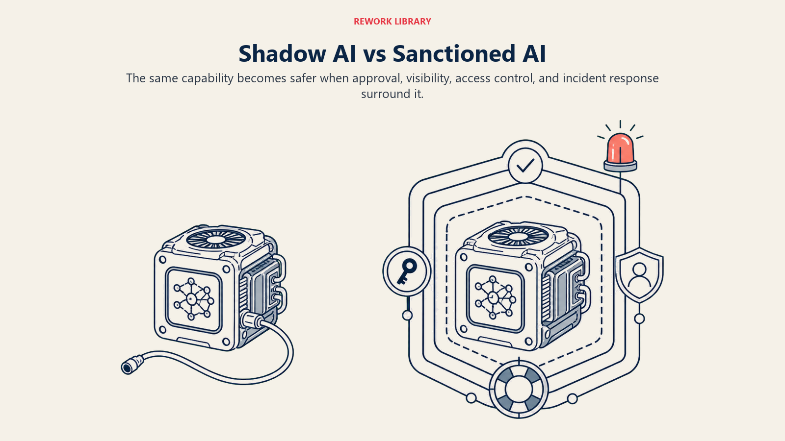 identical AI engines contrasted without oversight and inside sanctioned controls