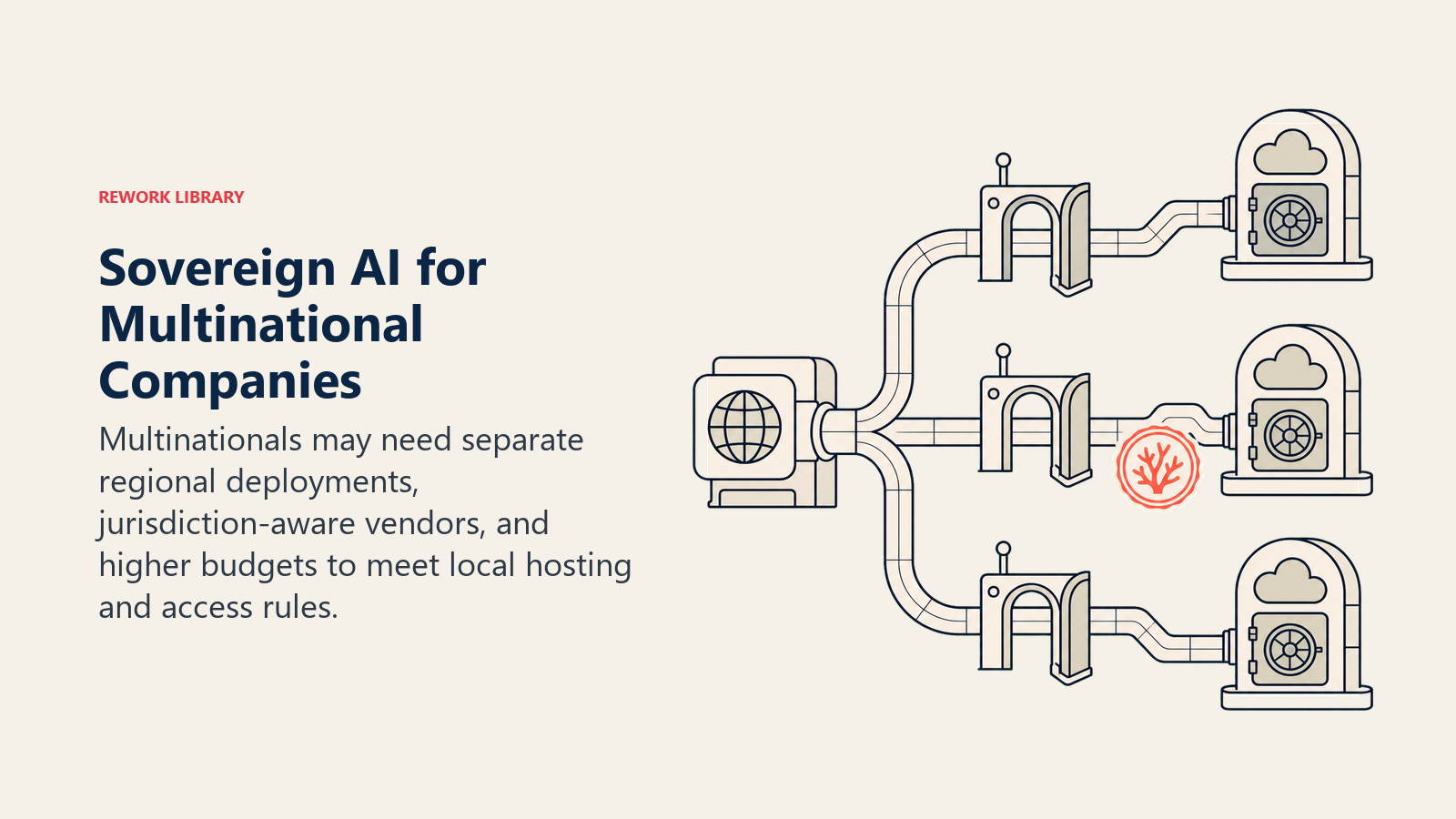 Multinational sovereign AI deployment splitting through jurisdiction gates into separate regional cloud vaults