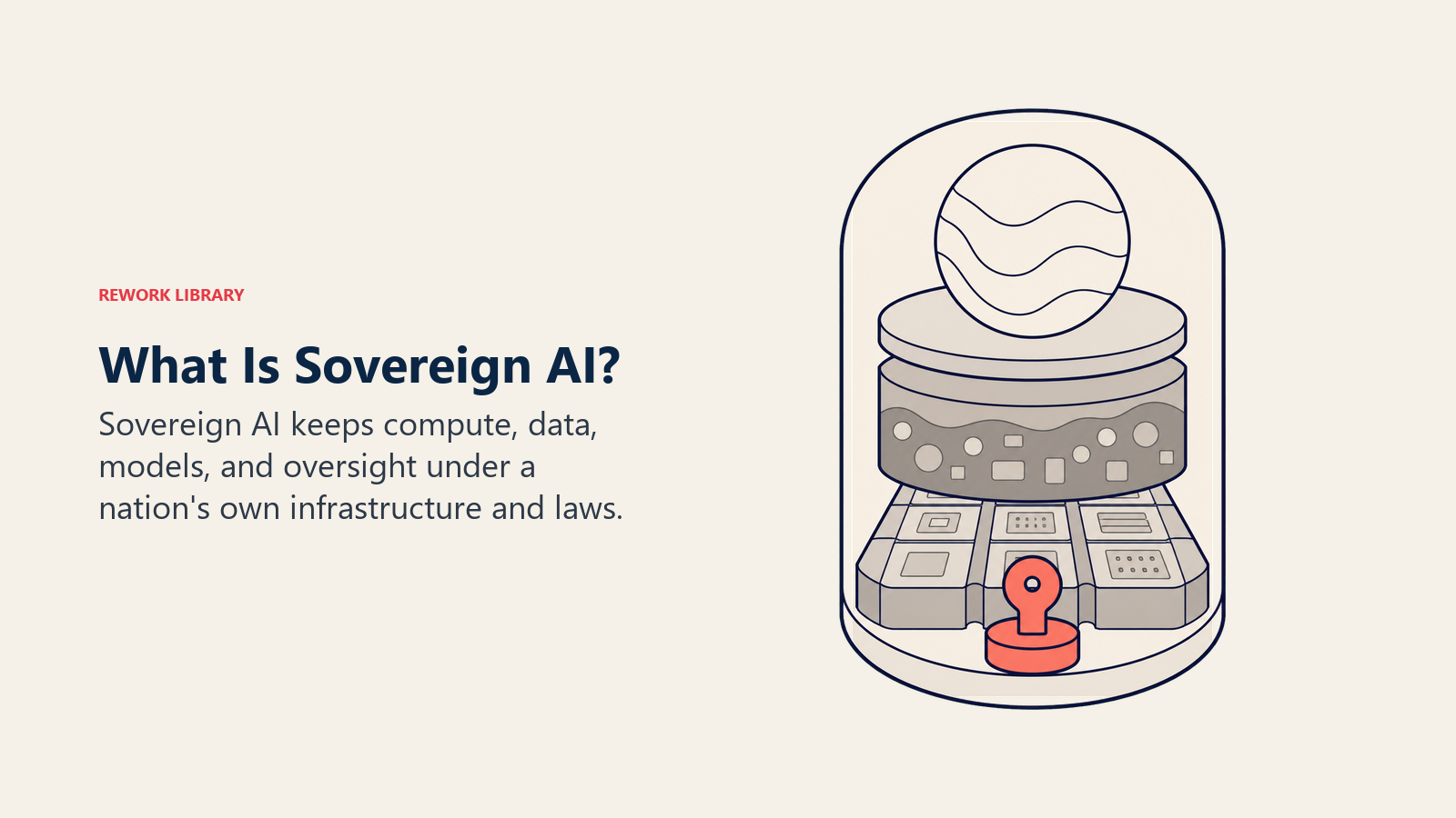 What Is Sovereign AI shown as a national jurisdiction vault containing compute, data, and model layers