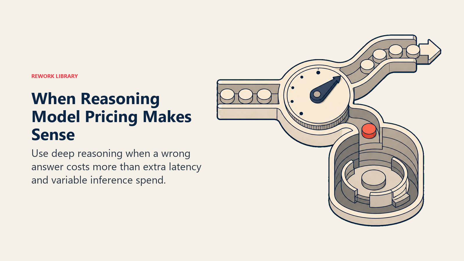 When reasoning model pricing makes sense shown as routine and high-stakes queries taking different compute routes