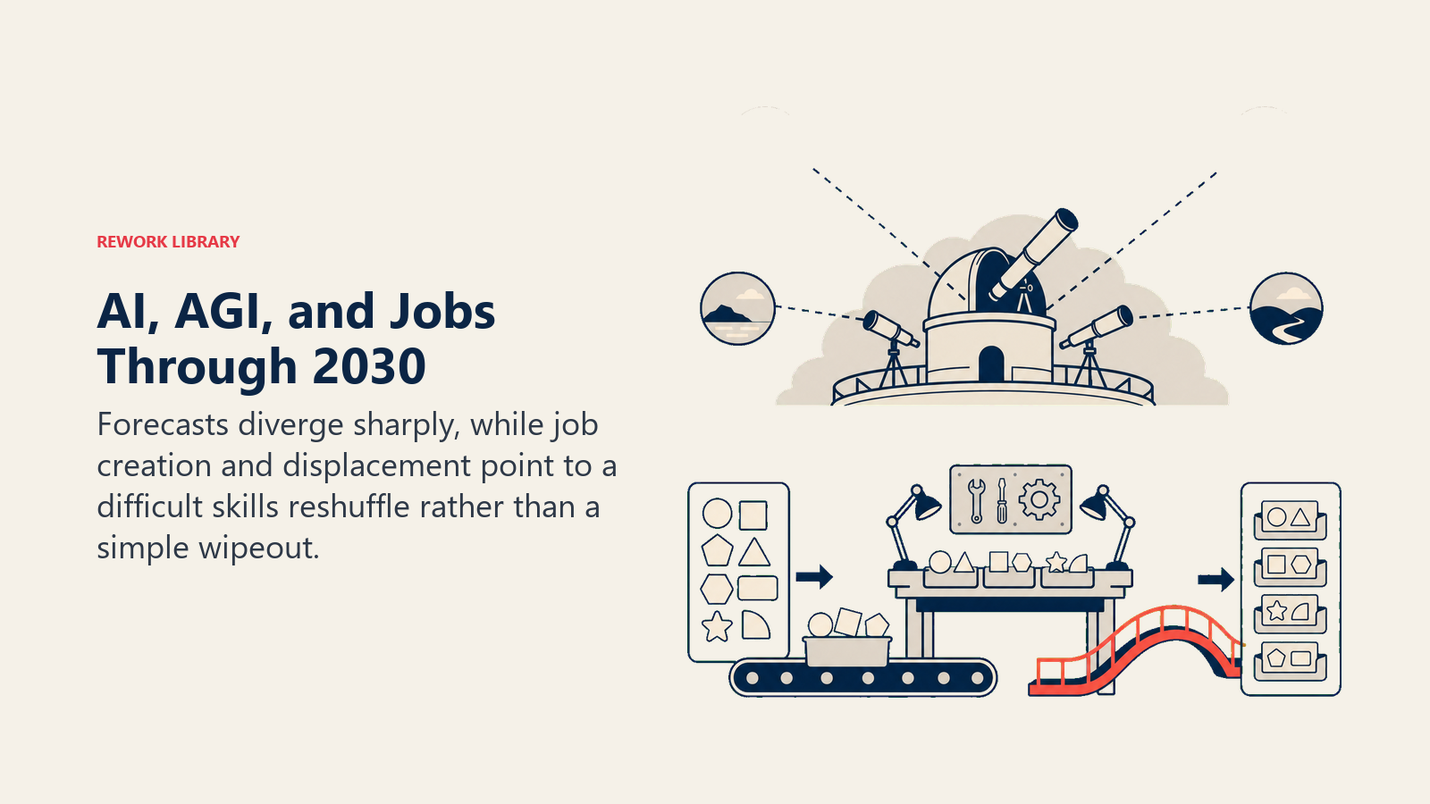 AI, AGI, and Jobs Through 2030 illustrated with forecast observatory above a workforce reskilling exchange