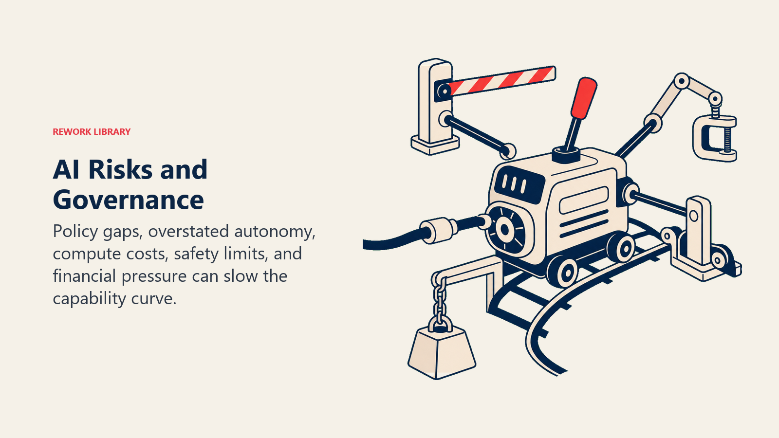 AI Risks and Governance illustrated with fast capability engine constrained by five governance brakes