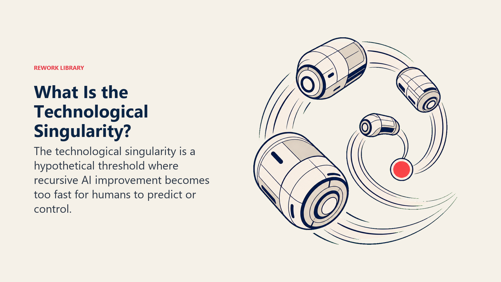What is the technological singularity shown as recursive AI successors accelerating across a prediction threshold