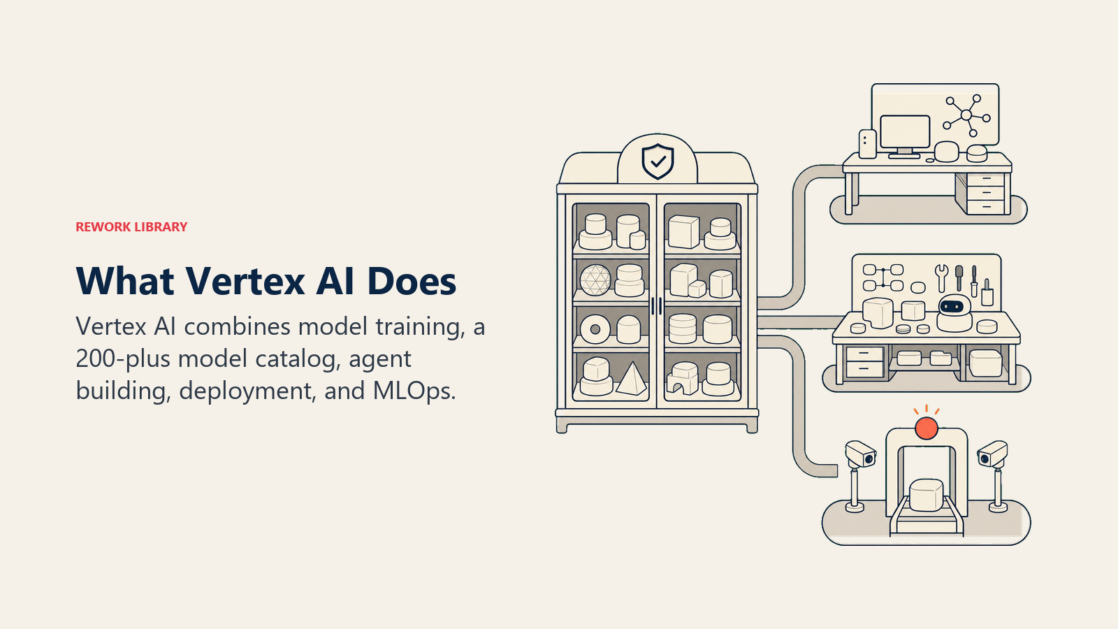 What Vertex AI does shown as a governed model garden feeding training, agent building, deployment, and MLOps