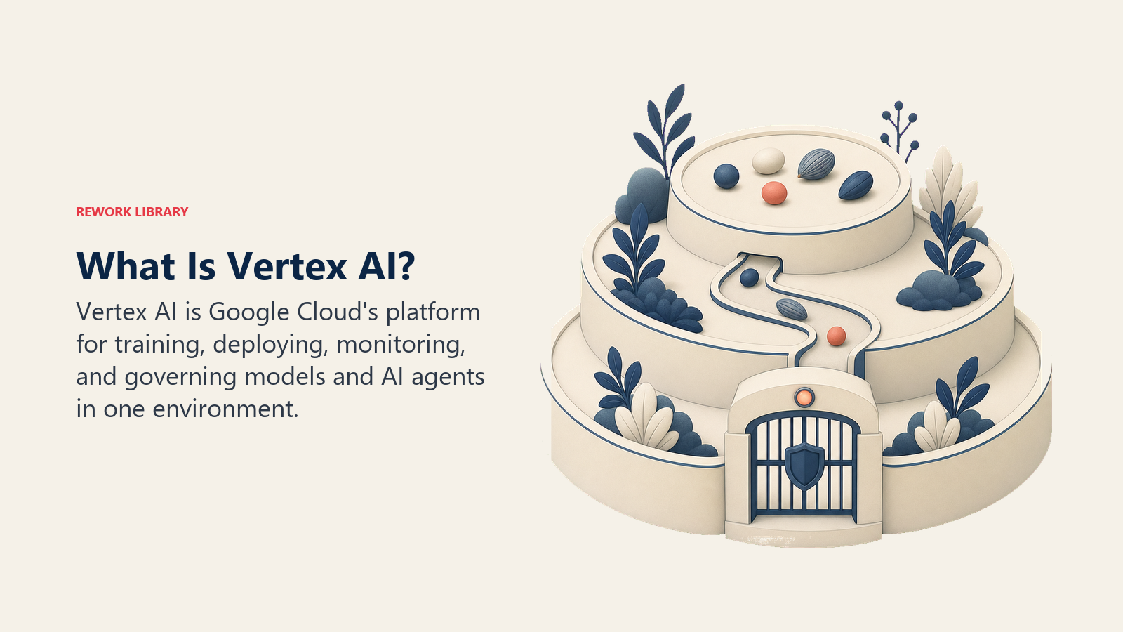 What is Vertex AI with a governed model garden leading to a deployment gate