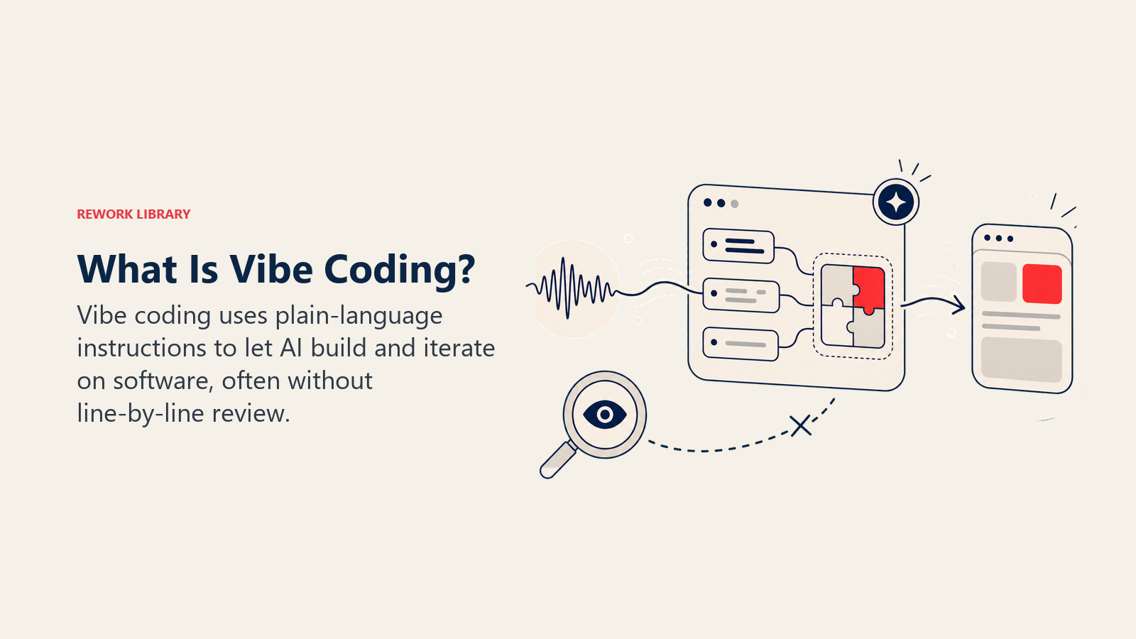 Vibe coding shown as a speech wave assembling a working app while a code-review lens sits outside the build loop