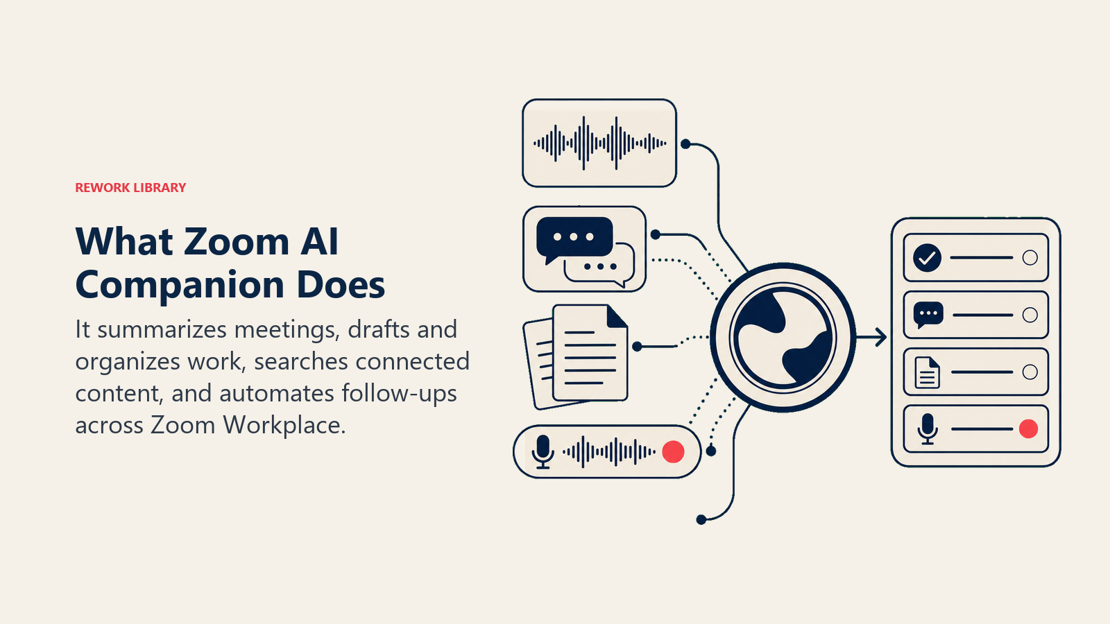 What Zoom AI Companion Does illustrated with central meeting companion tray organizing five work artifacts