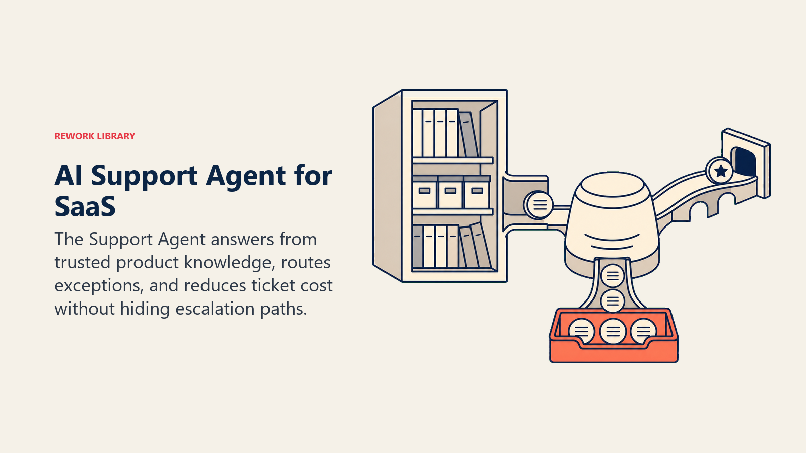 AI Support Agent for SaaS retrieving trusted answers, deflecting routine tickets, and routing exceptions