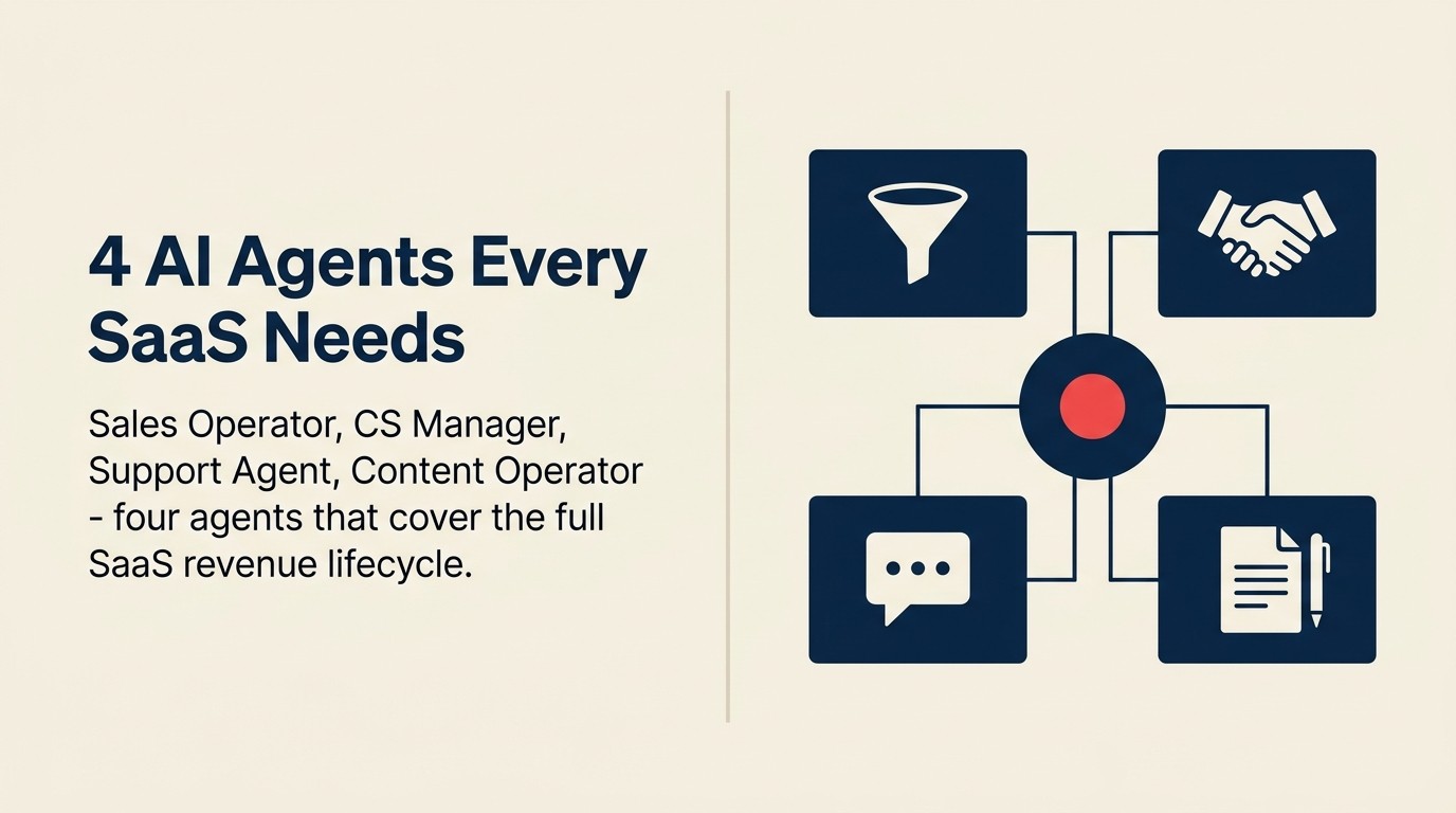 Bốn AI agent trong ACE Framework cho B2B SaaS: Sales Operator, Customer Success Manager, Support Agent, Content Operator
