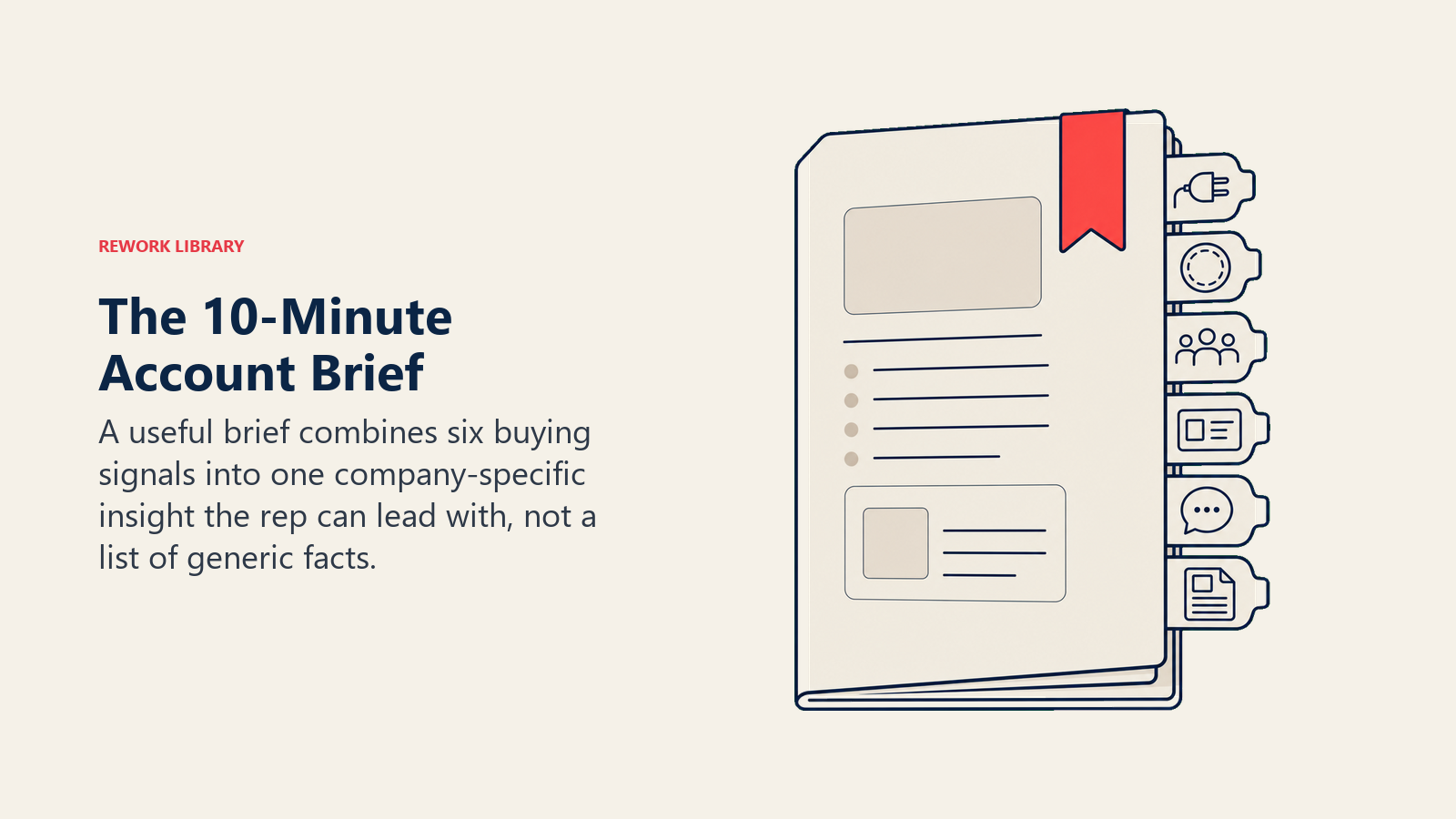 The 10-Minute Account Brief shown as one dossier with tabs for six buying-context signals