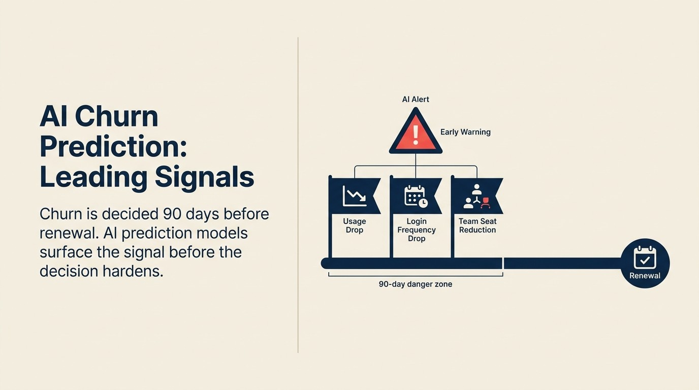 AI Dự Đoán Churn Trong Mô Hình Subscription: Leading Indicators, Không Phải Lagging