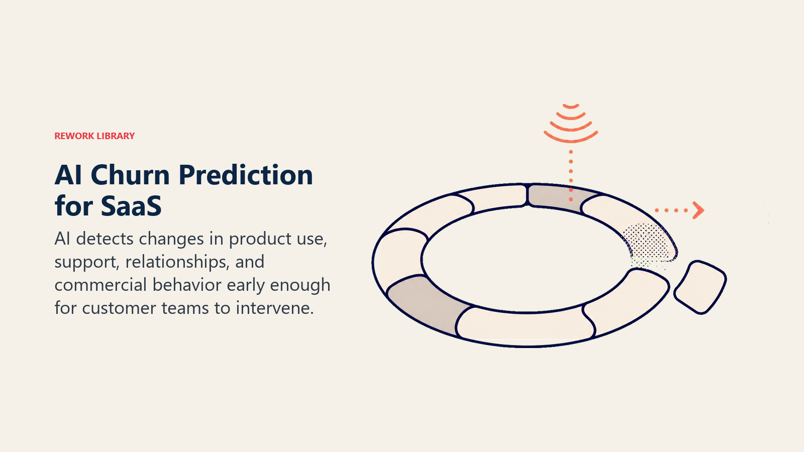 AI churn prediction for SaaS shown as an early-warning sensor detecting risk in a subscription cycle