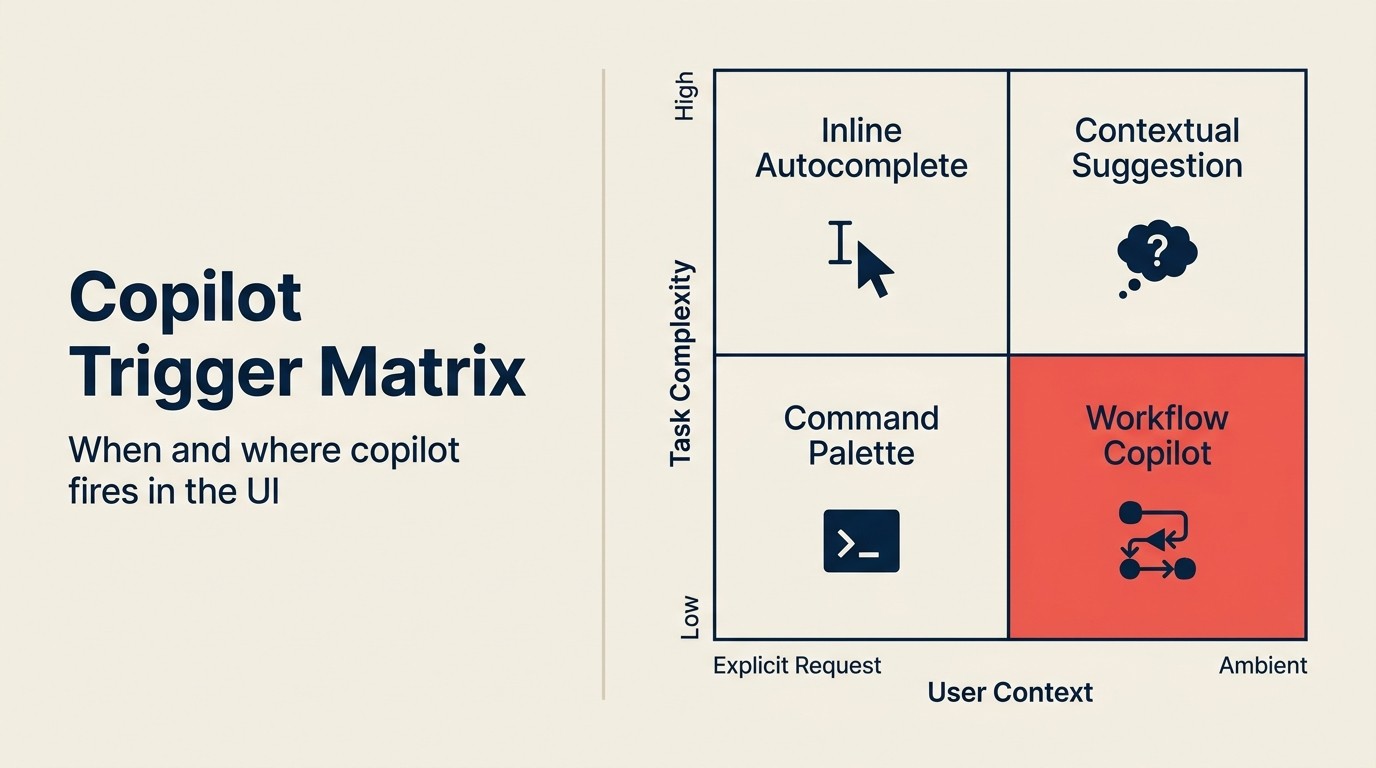 Copilot Trigger Matrix: khi nào và ở đâu copilot fires trong UI