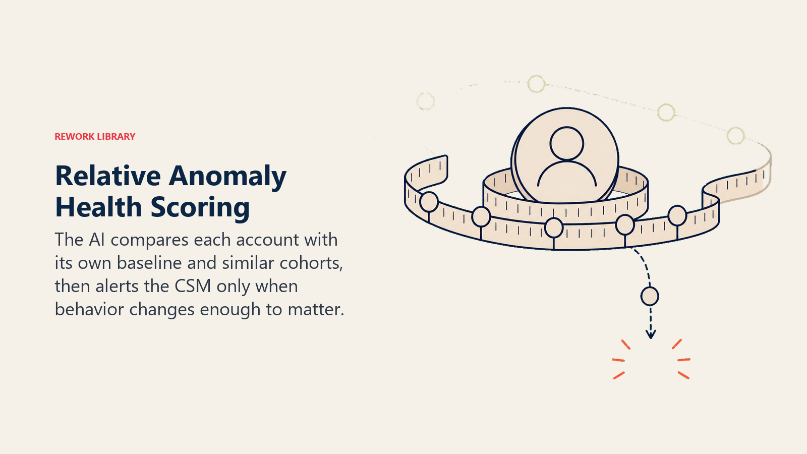 Relative anomaly health scoring shown as an account baseline ribbon with one meaningful usage deviation