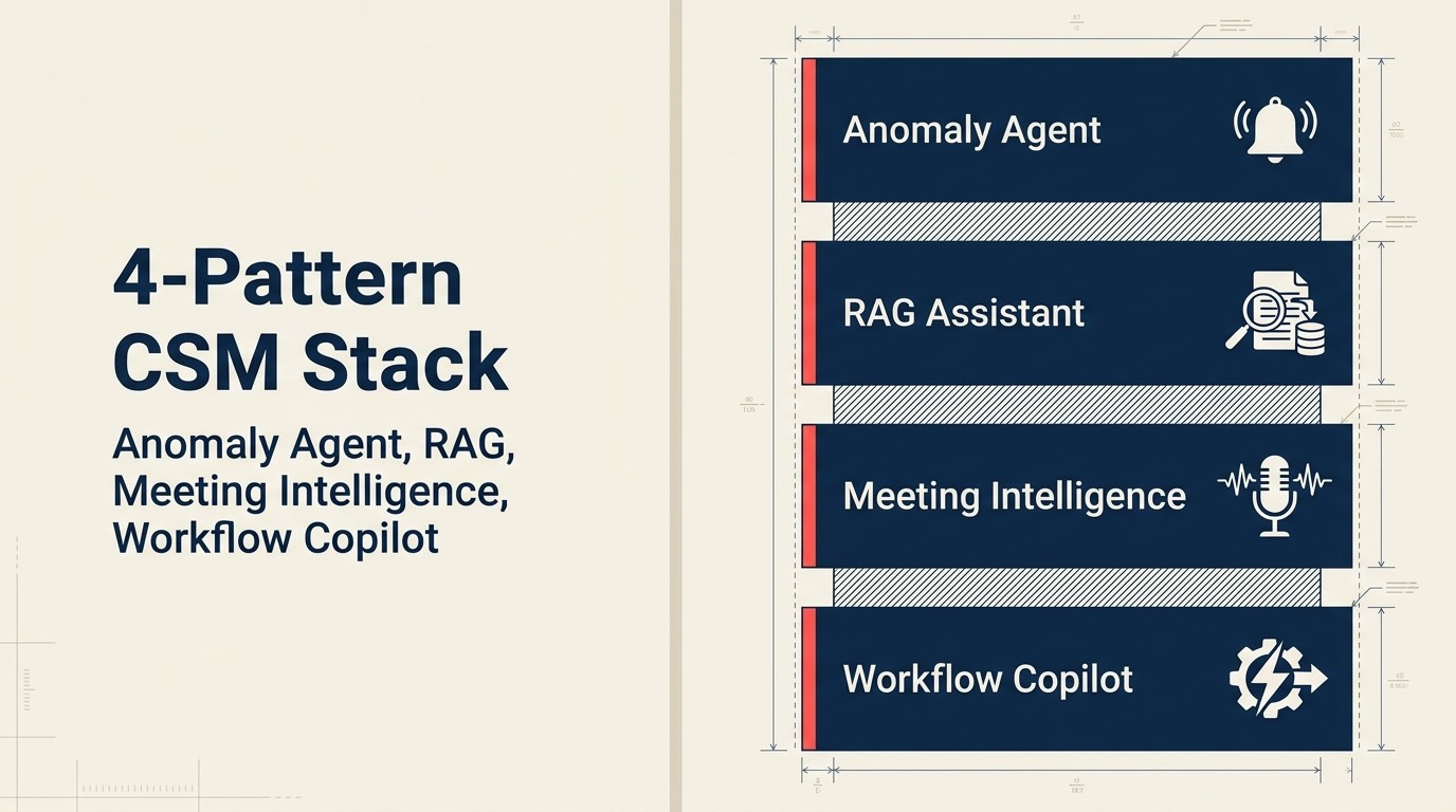 Stack 4 Pattern CSM: Anomaly Agent, RAG, Meeting Intelligence, Workflow Copilot