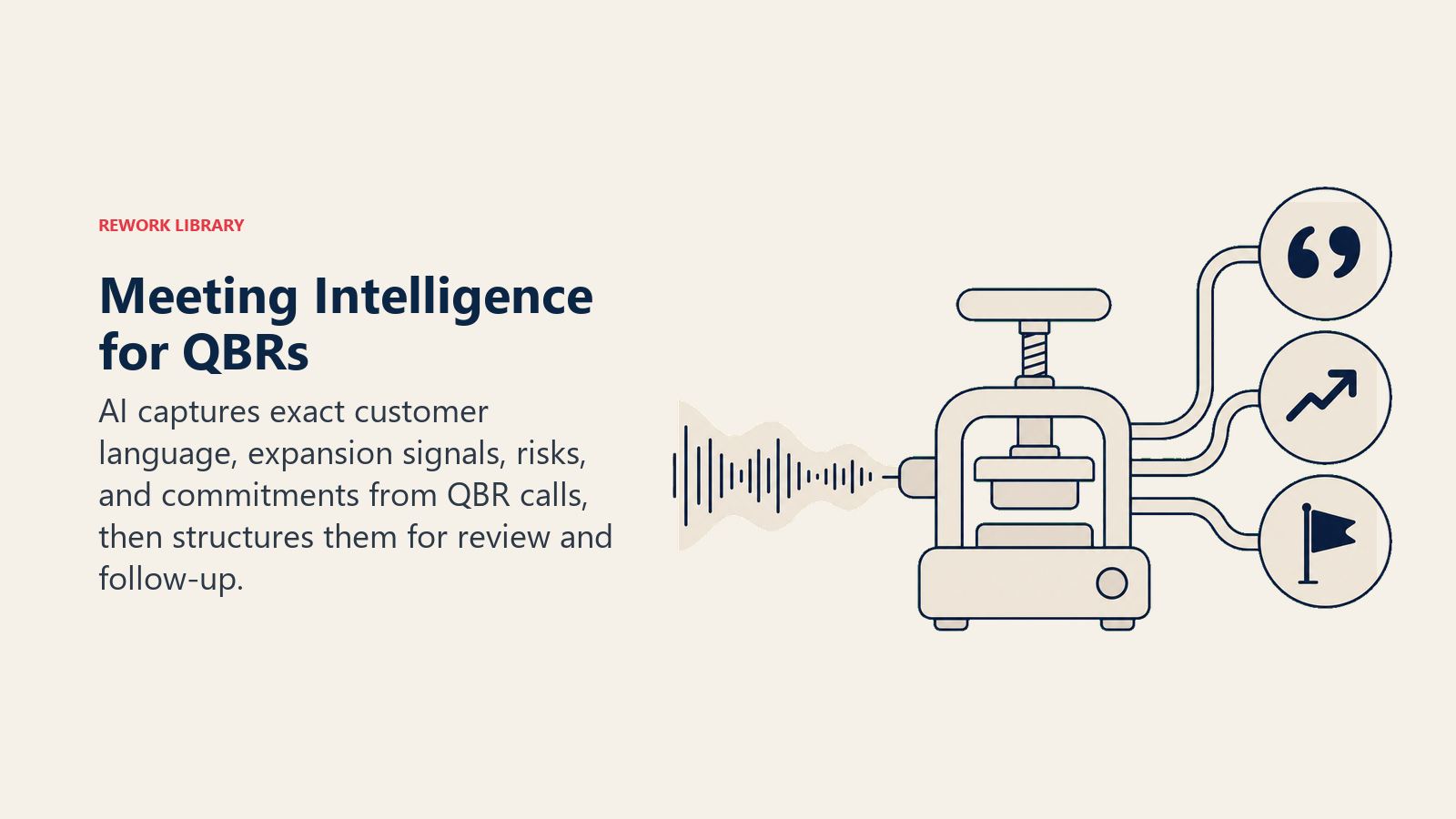 Meeting Intelligence for QBRs converting a customer conversation into quote, expansion, risk, and commitment signals