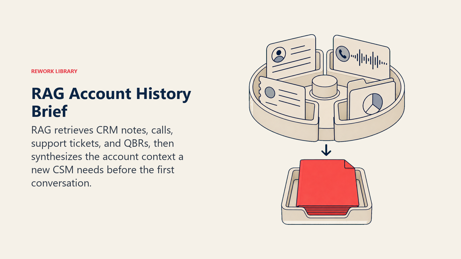 RAG account history brief assembled from CRM notes, calls, support tickets, and QBR documents