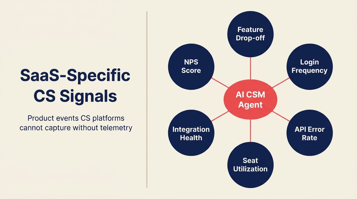 Tín Hiệu CS Đặc Thù SaaS: product event mà CS platform không capture được nếu thiếu telemetry