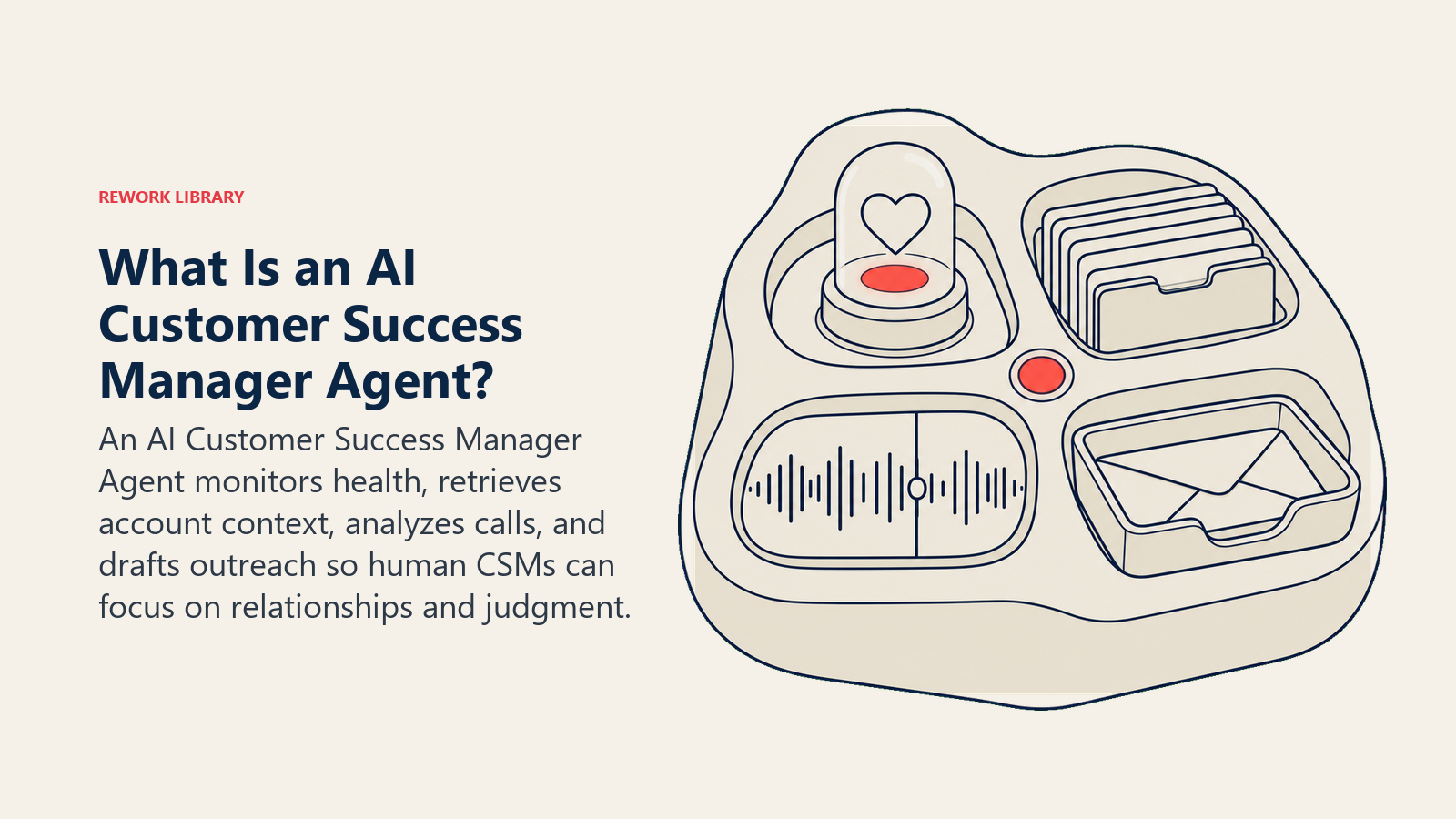 AI Customer Success Manager Agent shown as one control pod for health, account history, meeting intelligence, and outreach