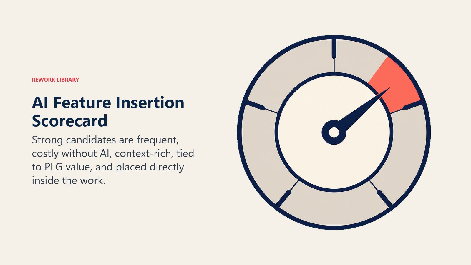 AI feature insertion scorecard shown as a five-position evaluation dial for workflow and PLG fit