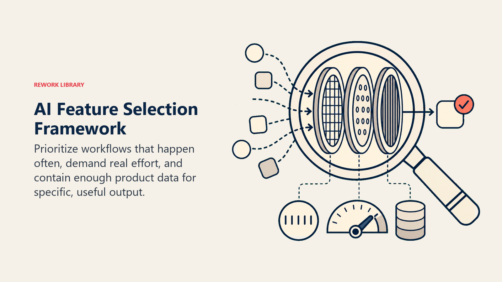 AI feature selection framework shown as a three-ring lens filtering for frequency, effort, and data context