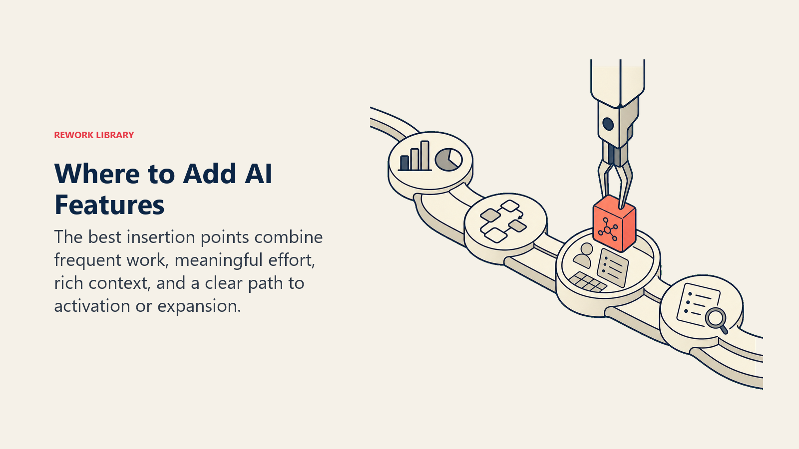 Where to add AI features shown as one AI module fitted into a high-value product workflow