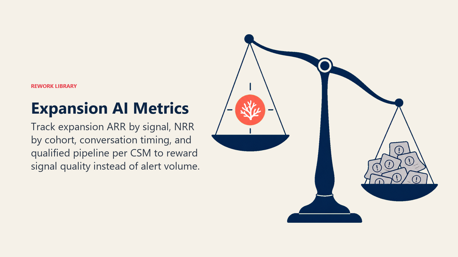 Expansion AI metrics shown as one strong qualified signal outweighing a pile of weak alerts