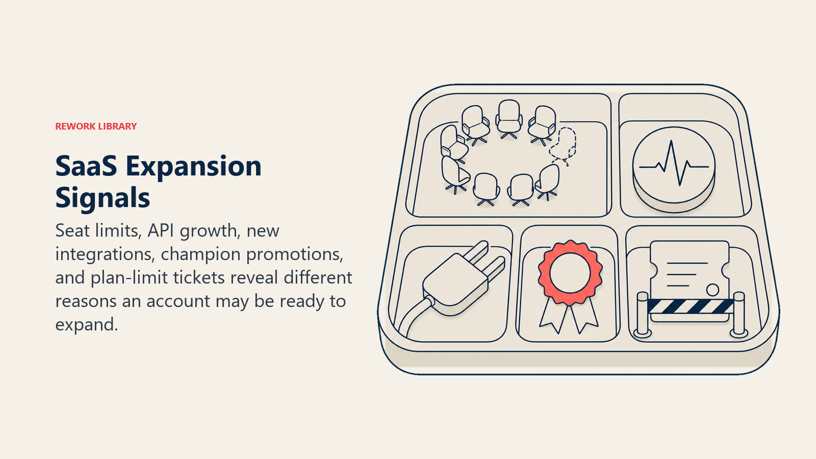 SaaS expansion signals shown as seat, API, integration, promotion, and plan-limit triggers in a sorting tray