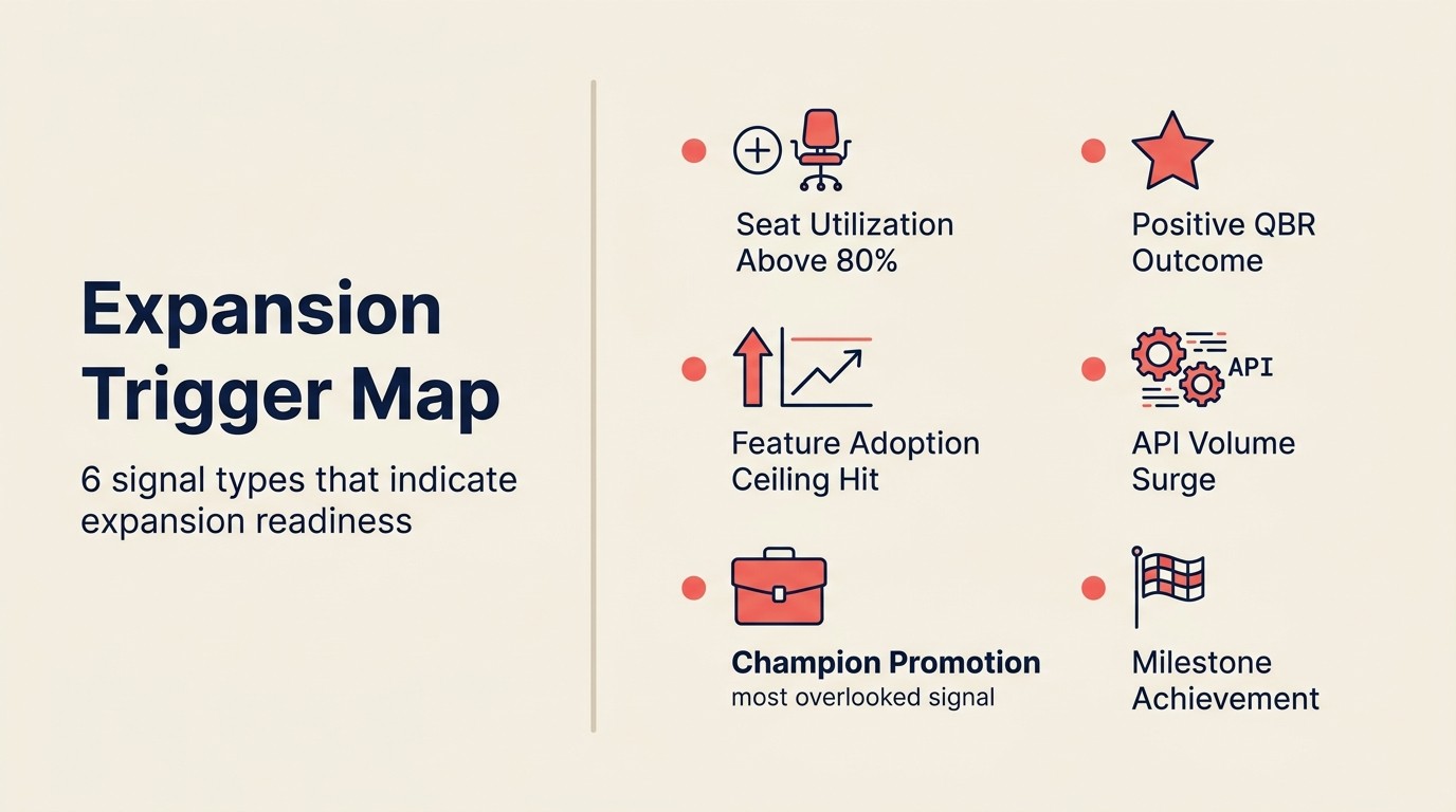 Expansion Trigger Map: 6 loại tín hiệu cho thấy sẵn sàng expansion