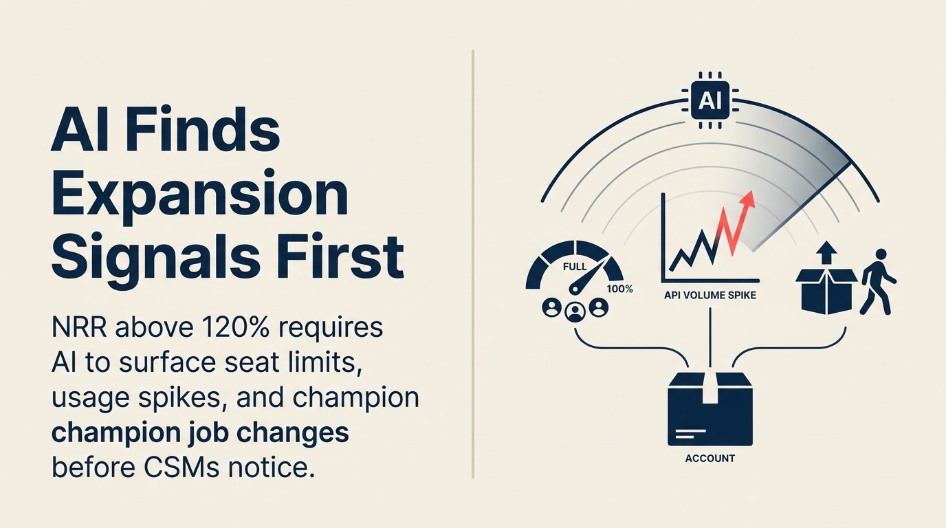 AI cho SaaS Expansion: Upsell và Cross-Sell