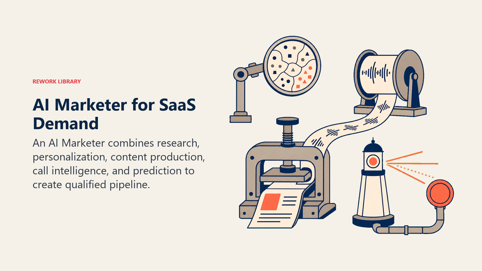 AI Marketer for SaaS demand generation shown as a campaign workbench turning customer evidence into pipeline signal