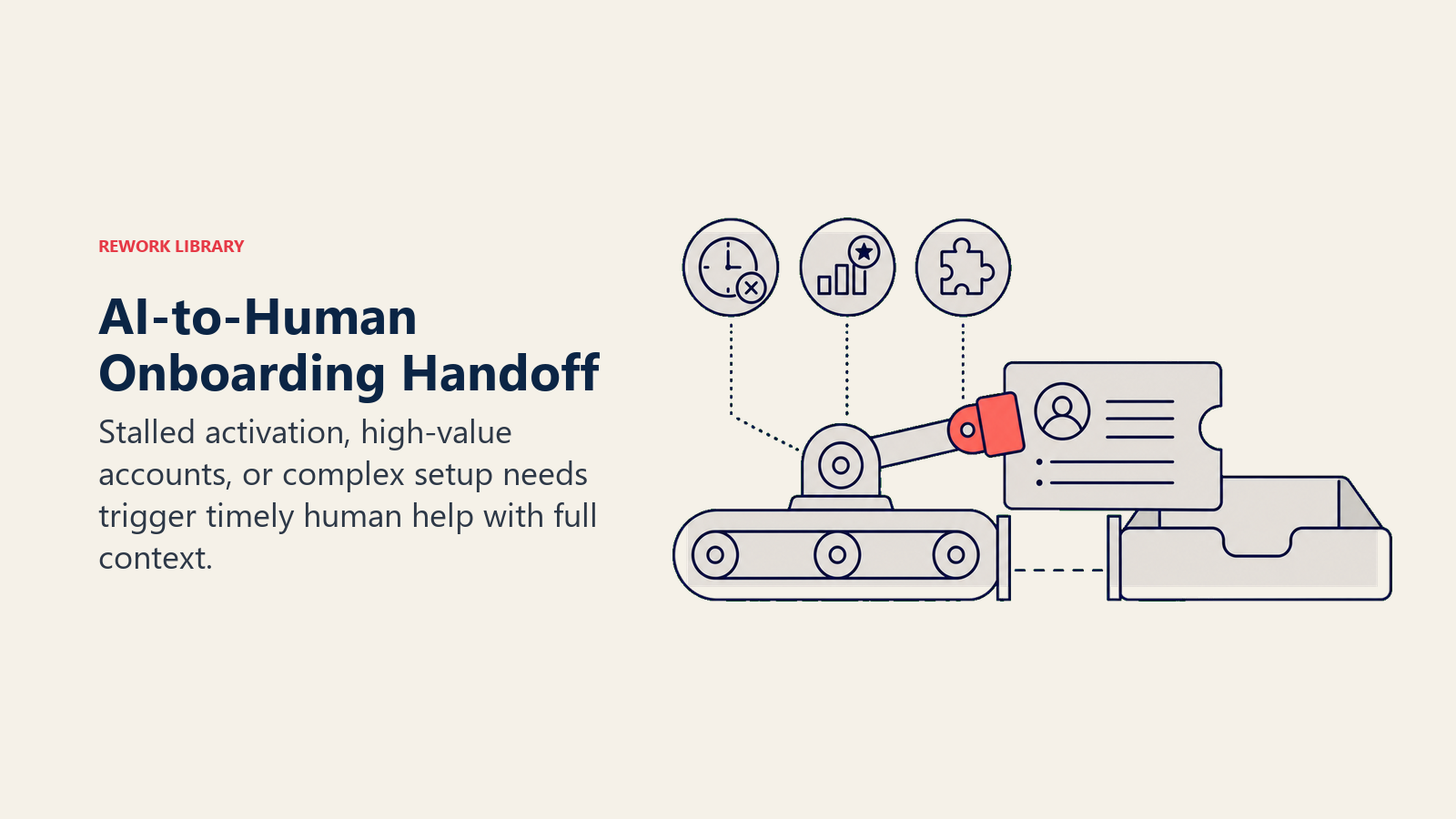 AI-to-human onboarding handoff transferring user context when activation stalls or setup becomes complex