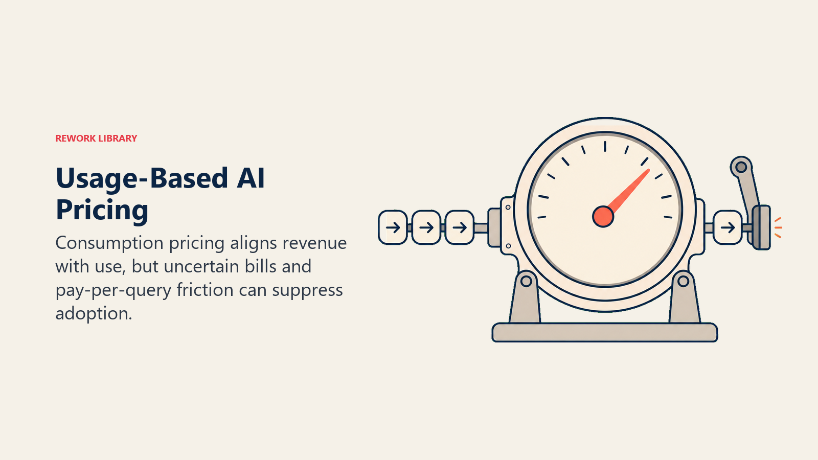 Usage-based AI pricing illustrated as a metered gate with a user hesitation brake