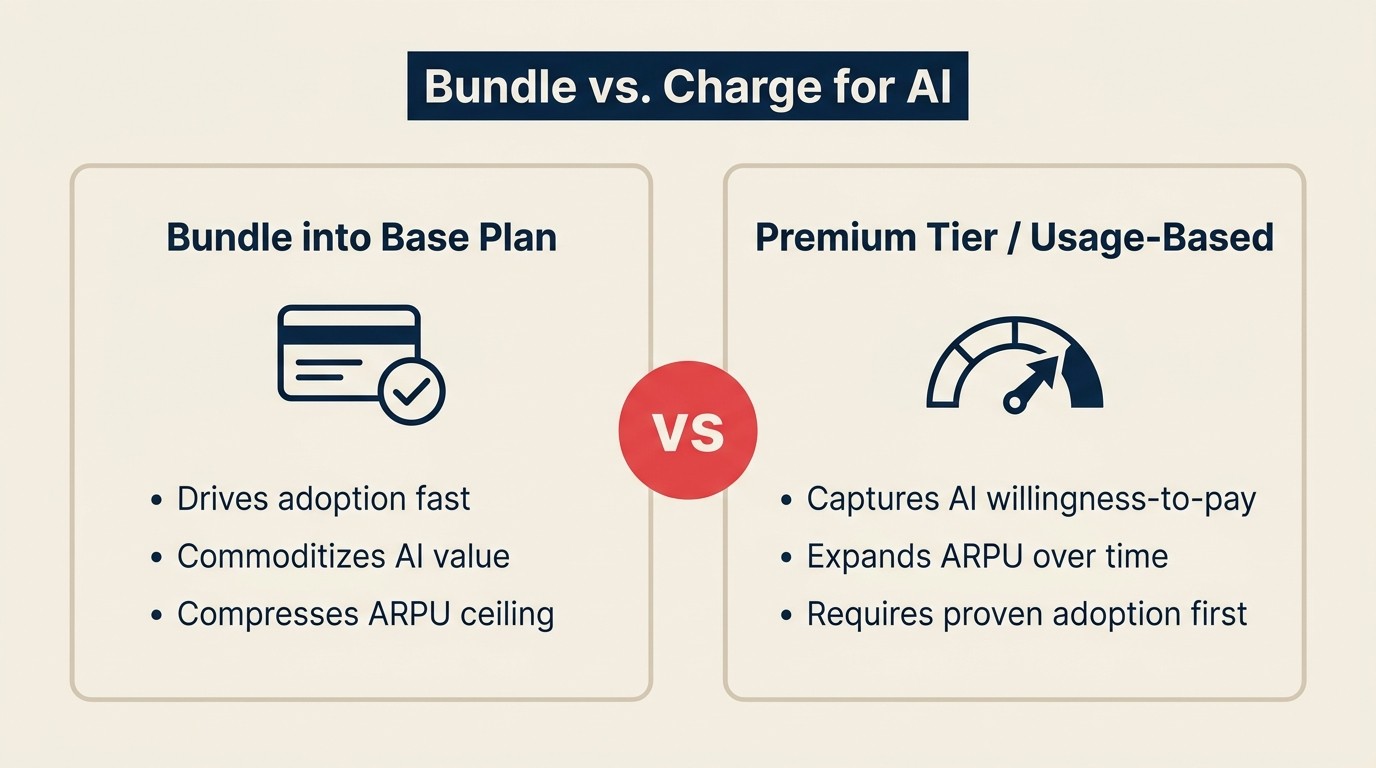 Câu Hỏi Về AI Pricing Model cho SaaS