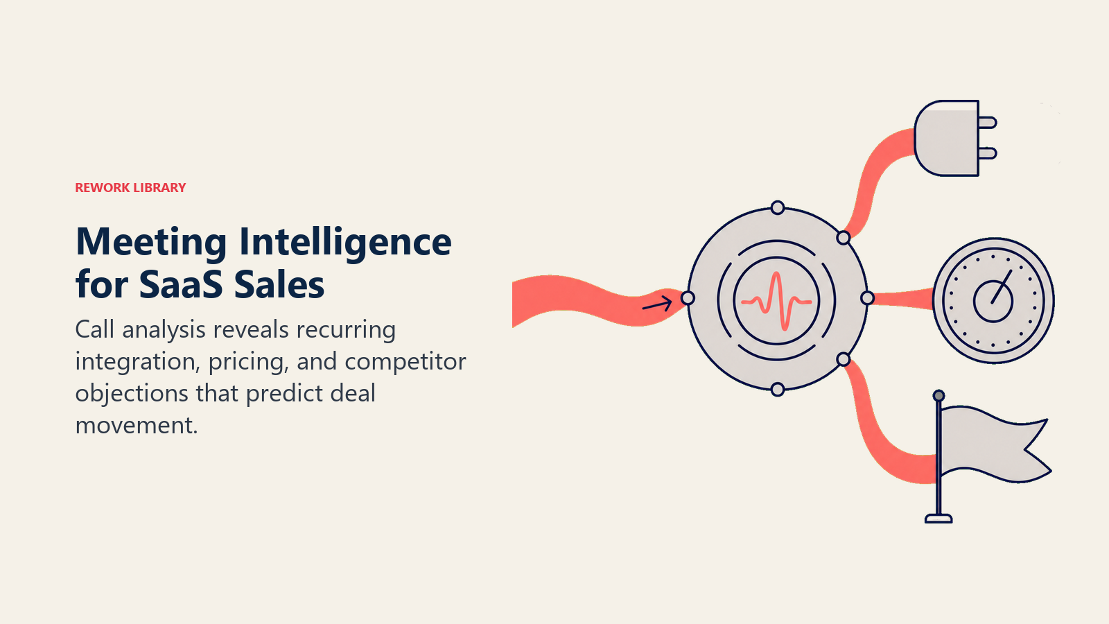 Meeting intelligence for SaaS sales separating call history into integration, pricing, and competitor objections