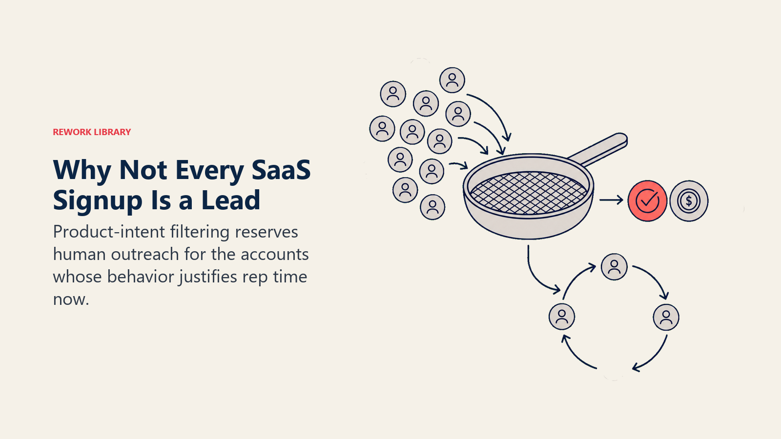 Why not every SaaS signup is a lead shown as product-intent filtering for focused human outreach