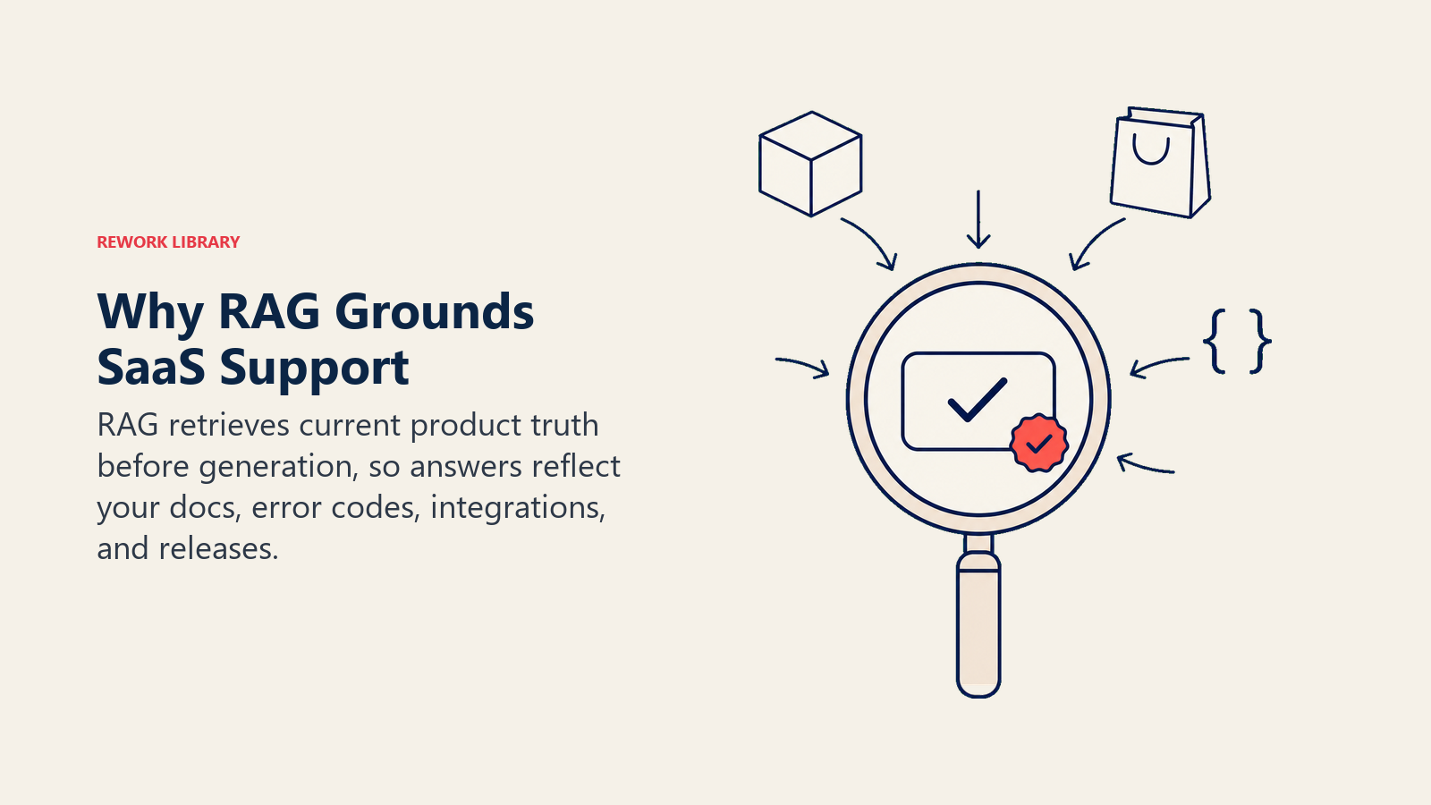 RAG grounding for SaaS support illustrated by a retrieval lens focusing product documentation into one verified answer