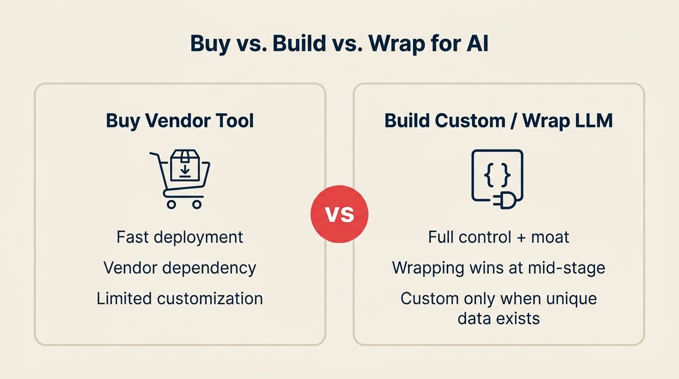 Ma trận quyết định build vs. buy vs. wrap cho tính năng AI SaaS