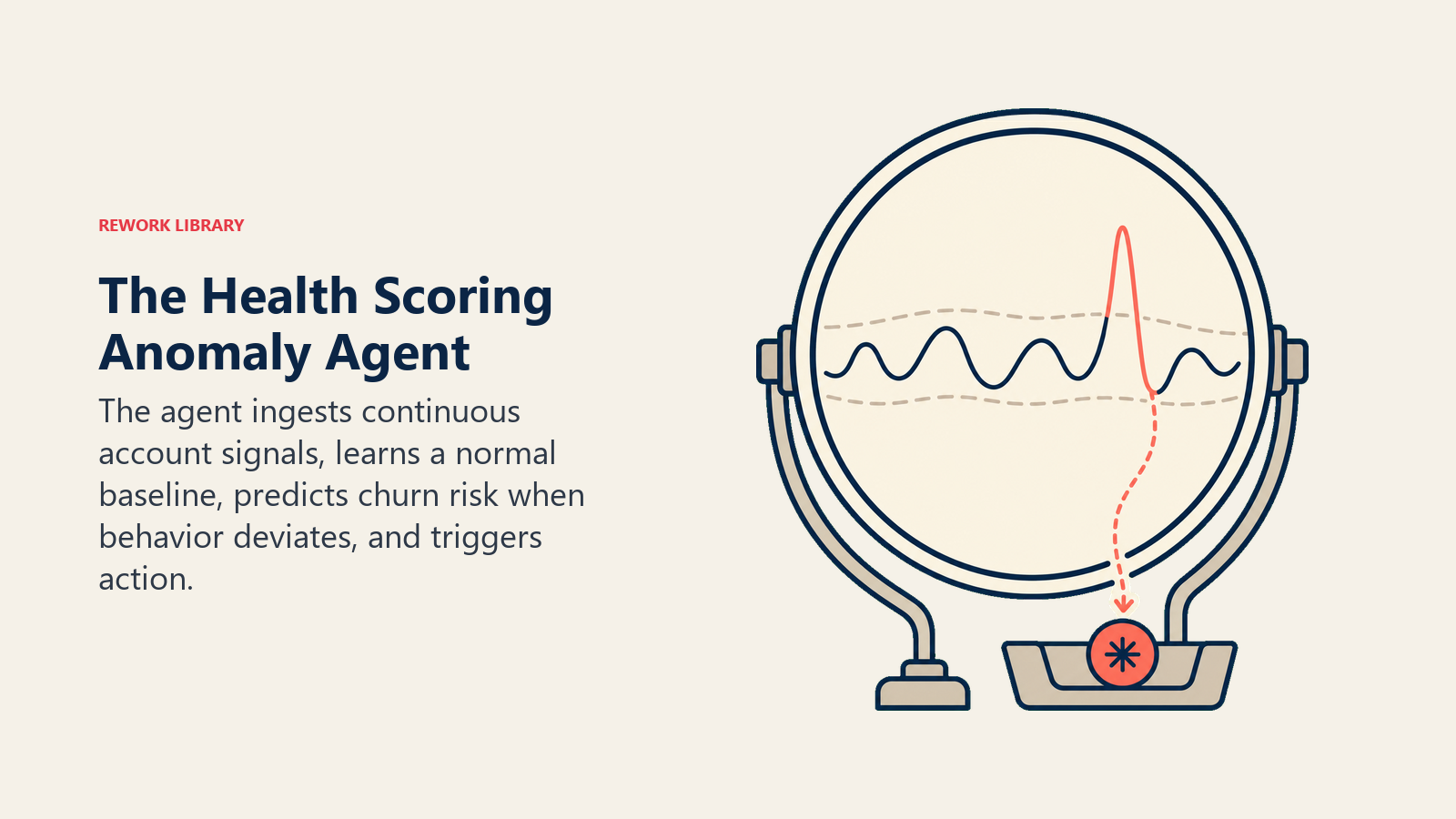 Health scoring Anomaly Agent using an account-specific baseline lens to detect one churn-risk deviation
