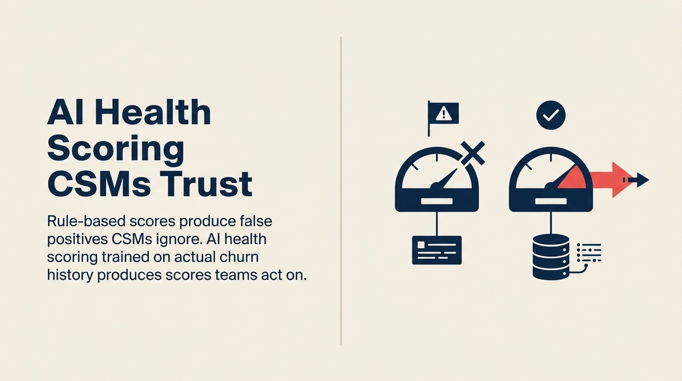 Health Scoring với AI cho Khách Hàng SaaS