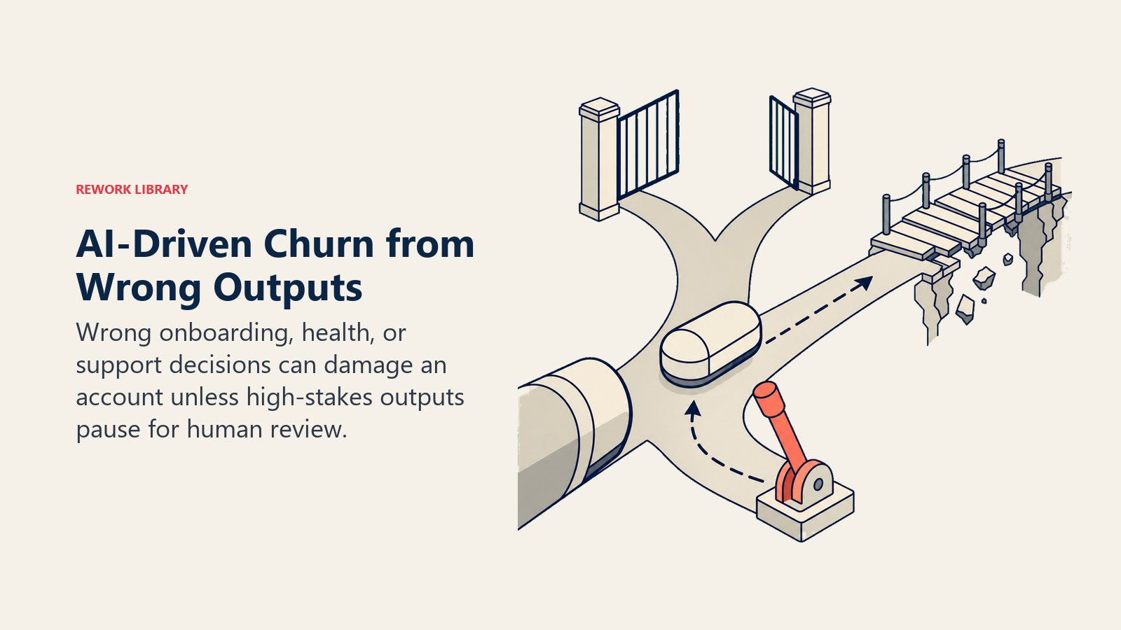 AI-driven churn from wrong outputs shown as a high-stakes decision bypassing a human review gate