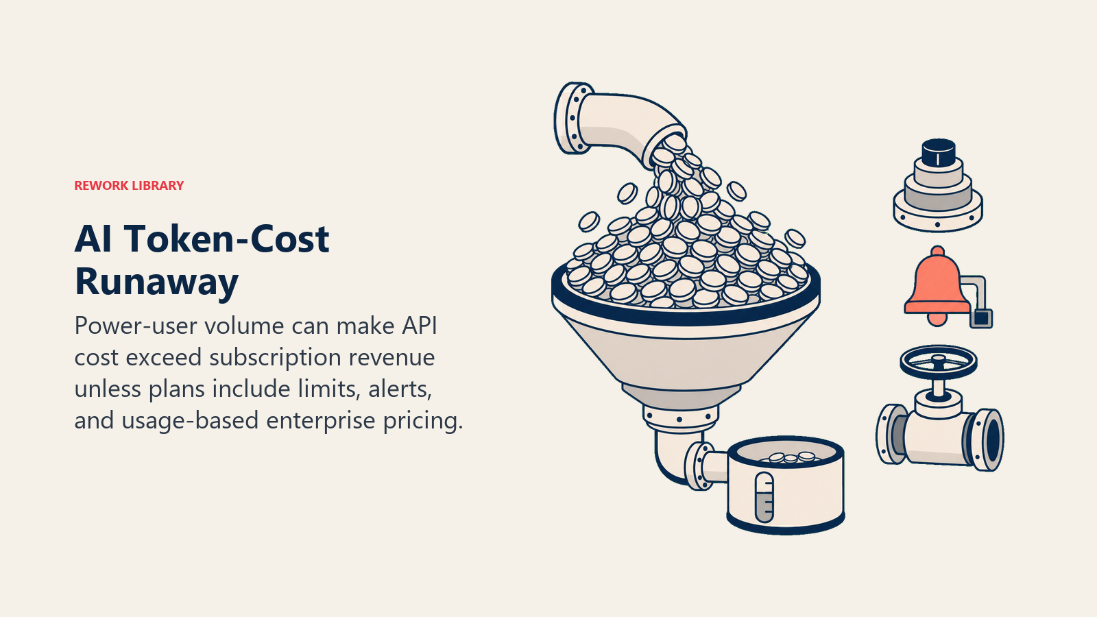 AI token-cost runaway shown as power-user consumption overflowing subscription revenue controls