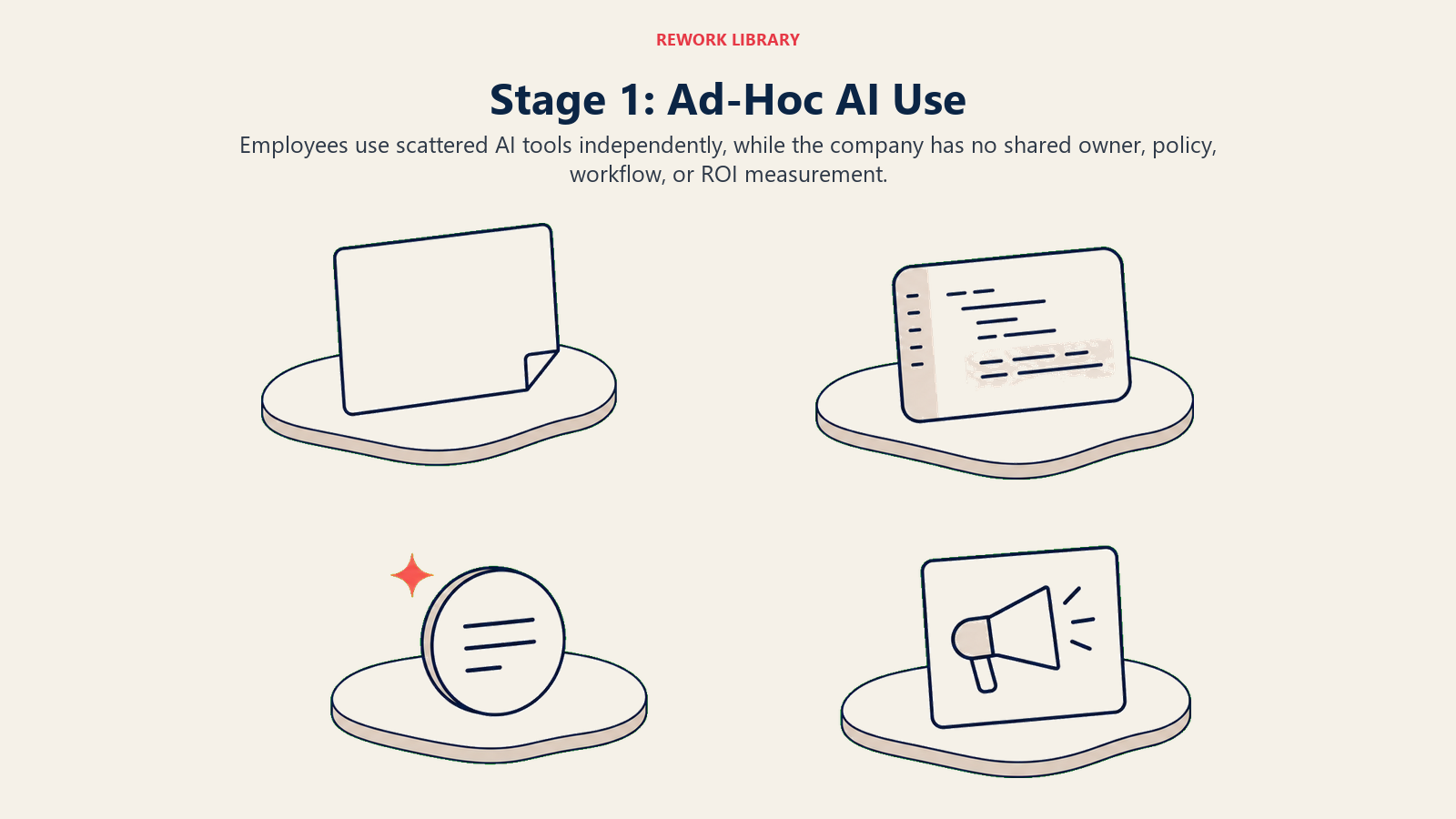 Stage 1 ad-hoc AI use shown as scattered independent tools with no shared workflow or measurement